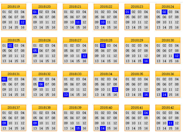 双色球2019蓝球走势_双色球2019年蓝球走势图