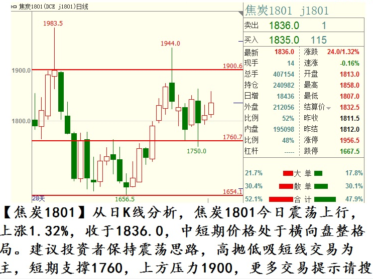 期货的走势分析1071_苹果期货2101基本面分析