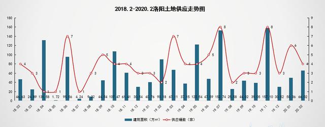 包含洛阳房价近10年走势图的词条