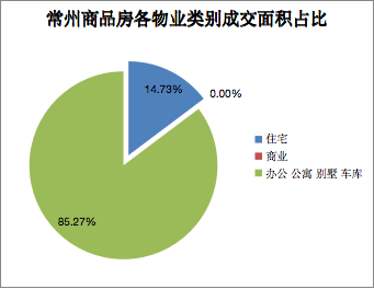 二手房价格走势查询常州的简单介绍