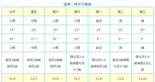 天气预报7天查询走势图的简单介绍