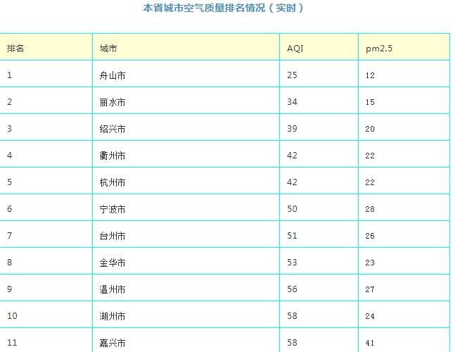 天气预报7天查询走势图的简单介绍