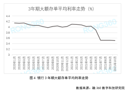 定期存款利率下行走势分析_银行定期存款利率变化趋势预测