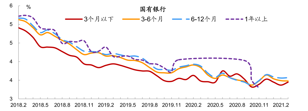 定期存款利率下行走势分析_银行定期存款利率变化趋势预测