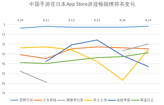 中国的手游市场今年的走势图_中国的手游市场今年的走势图表