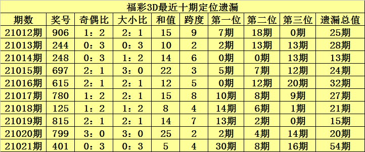 福彩3d022走势中奖号下载_福彩3d022走势中奖号下载安装