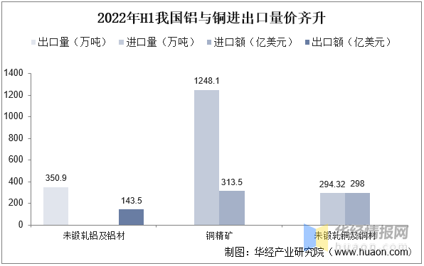 2022年废铜行情走势最新_2022年废铜回收多少钱一斤