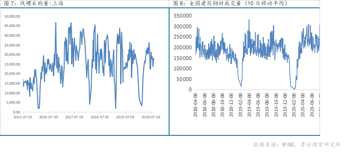 全天基本维持高位震荡走势_开盘半小时判断全天走势指标