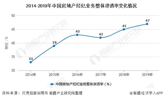 未来10年房地产价格走势_未来10年房地产的6大变化