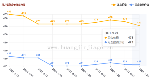 沪公牌价格走势图2021_公司沪牌价格走势图2021