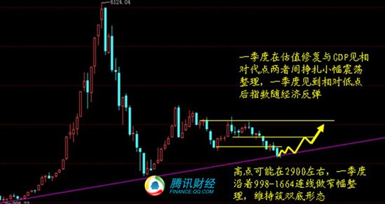 股票解禁前的几种走势_临近解禁的股票走势将分析