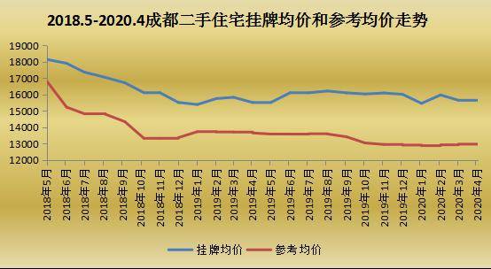 成都房价走势2018预测_2017成都房价走势最新消息