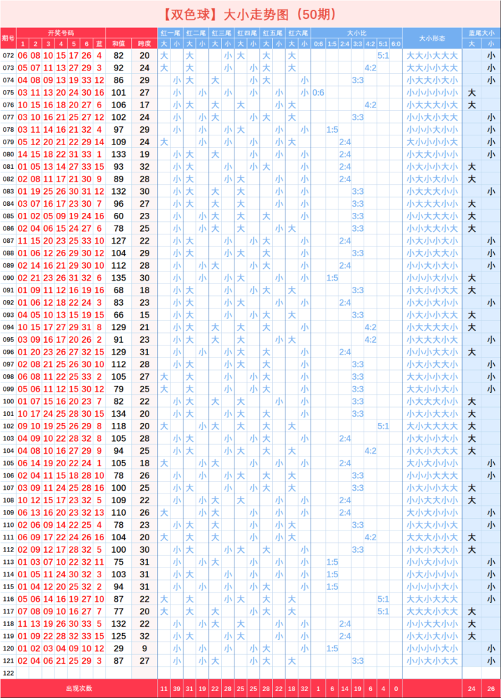 双色球800期走势图浙江风采_双色球走势图浙江版近1000期