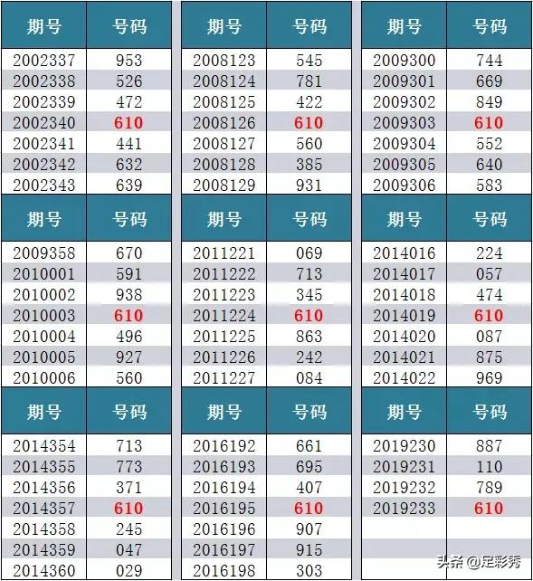 福彩试机号走势图利彩工具_福彩试机号走势图彩宝网手机版