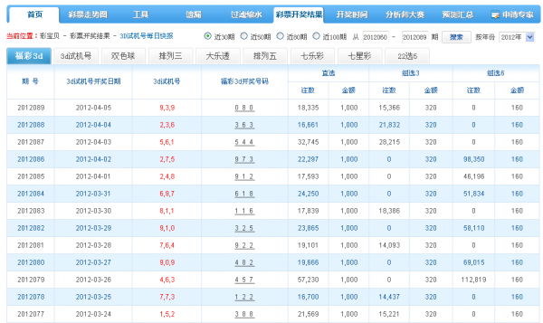 福彩试机号走势图利彩工具_福彩试机号走势图彩宝网手机版