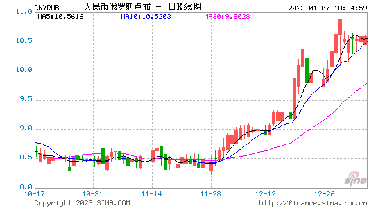 关于斯里兰卡卢布对人民币走势的信息