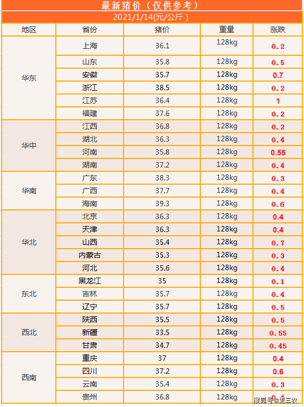 玉米籽价格最新行情走势_玉米粒价格最新行情走势分析