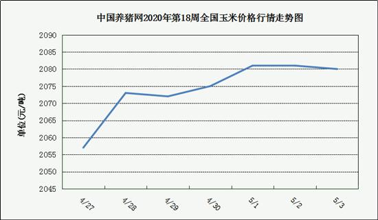 玉米籽价格最新行情走势_玉米粒价格最新行情走势分析