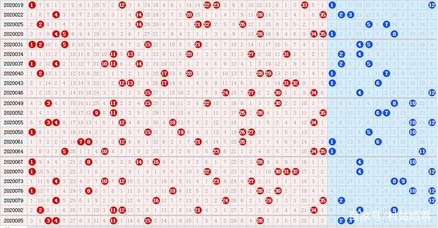 大乐透前期五行走势图_大乐透五行走势图表图新彩