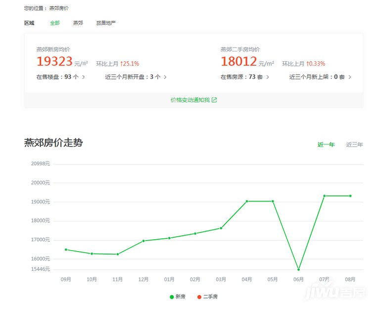 北京燕郊房价最新情况走势图_北京燕郊房价最新情况走势图表