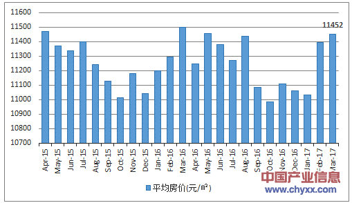 浙江舟山未来20年房价走势_浙江舟山未来20年房价走势图