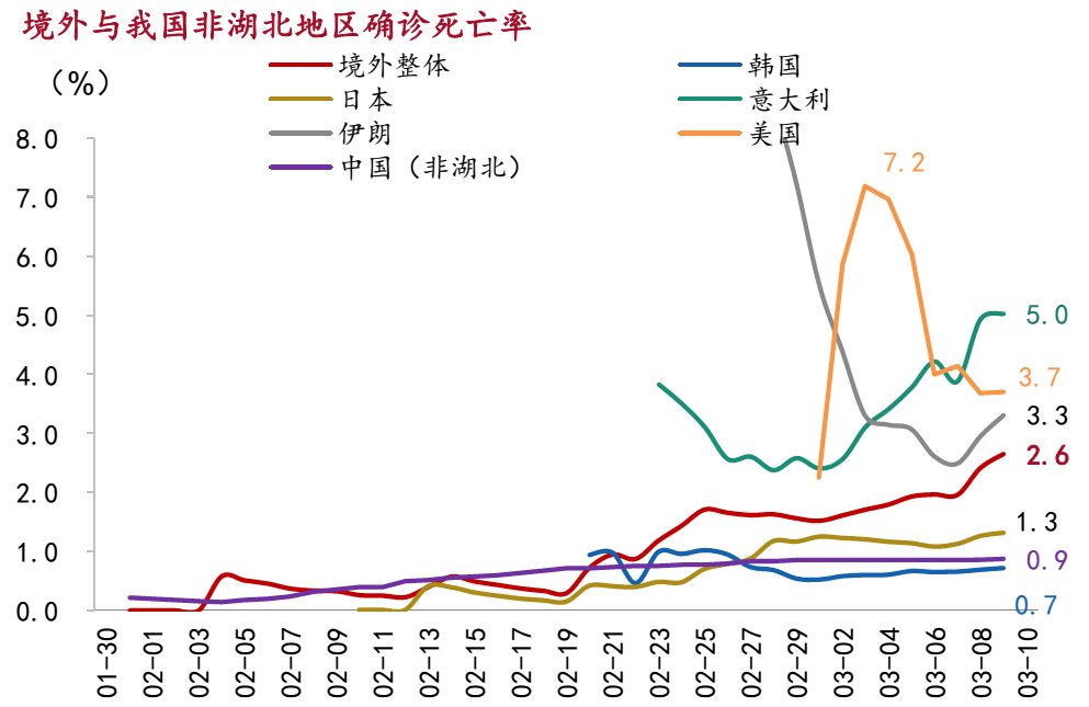 北京sars疫情走势图新浪网_北京sars疫情走势图新浪网最新