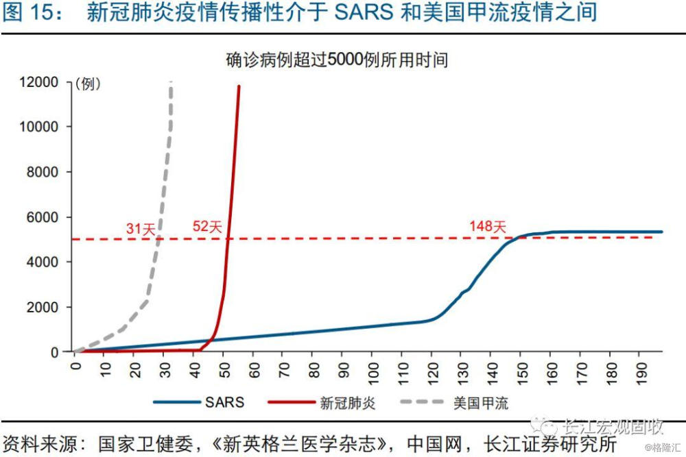 北京sars疫情走势图新浪网_北京sars疫情走势图新浪网最新