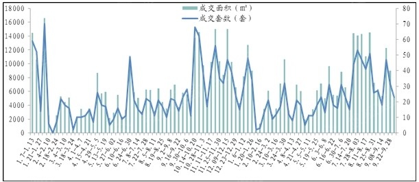 宁波镇海房价2020年走势_宁波镇海房价2020最新价格