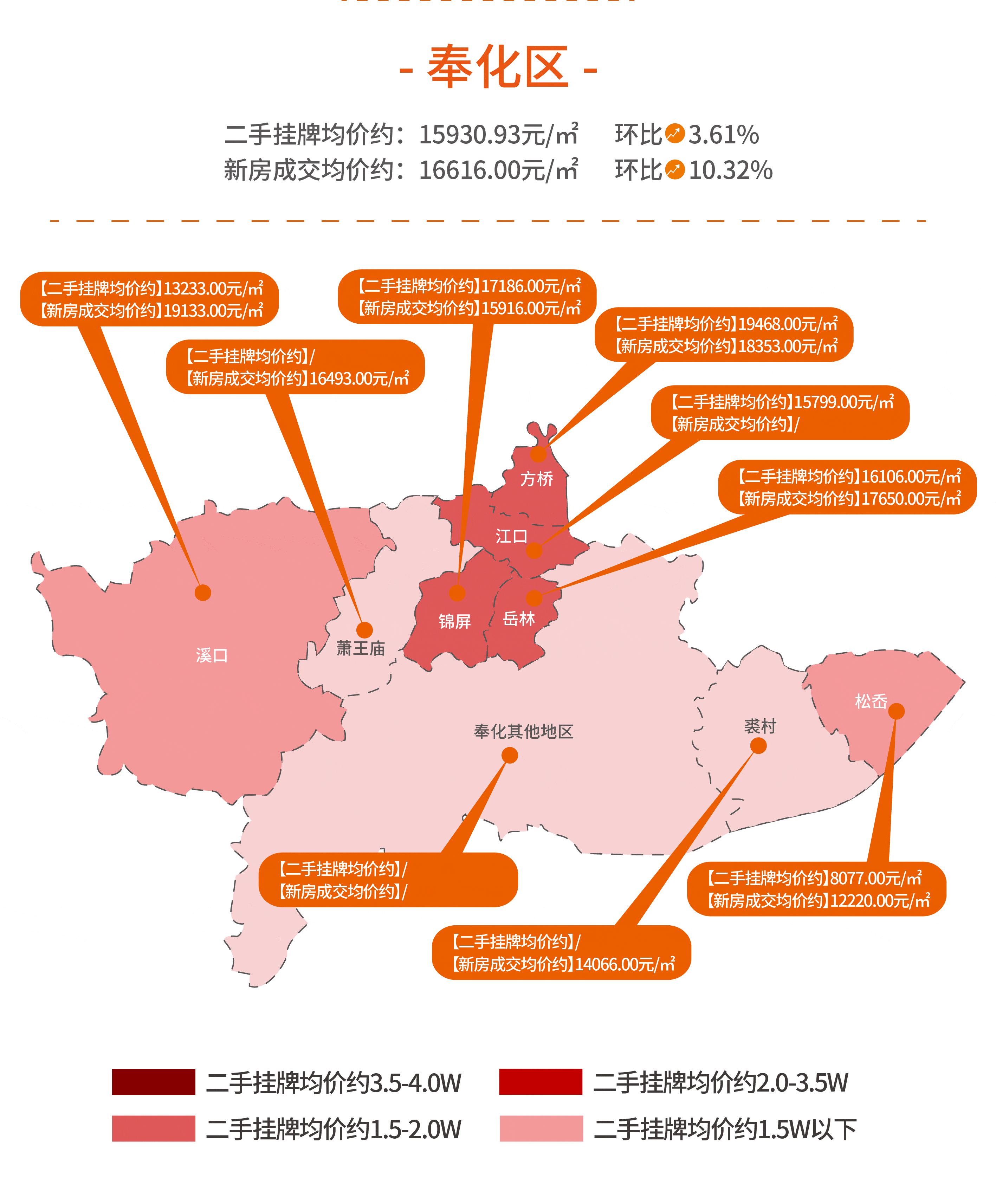 宁波镇海房价2020年走势_宁波镇海房价2020最新价格