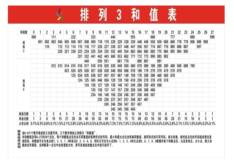 3d十个和值振幅走势彩经网_3d十个和值振幅走势图带连线