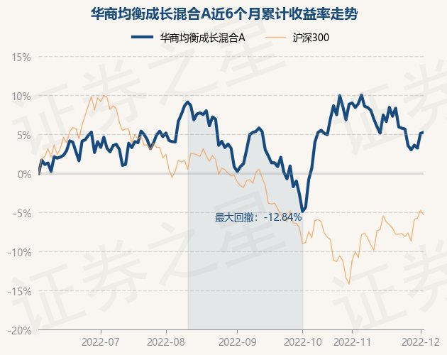 2022年偏股基金下半年走势_2022年偏股基金下半年走势如何