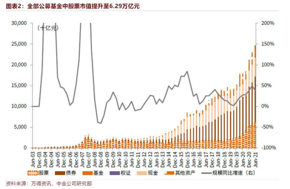 2022年偏股基金下半年走势_2022年偏股基金下半年走势如何