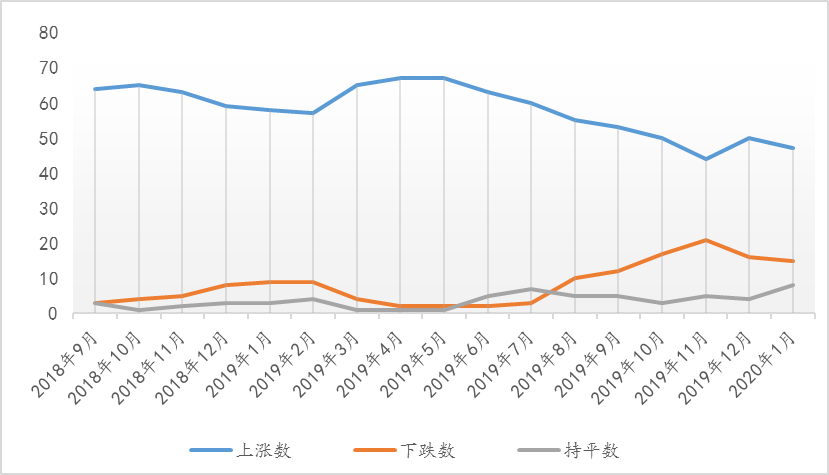 疫情期间房价3月走势_疫情期间房价3月走势图