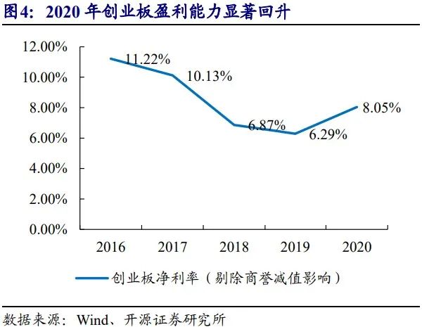 2021下半年创业板基金走势_2021下半年创业板基金走势图