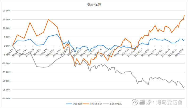 2021下半年创业板基金走势_2021下半年创业板基金走势图