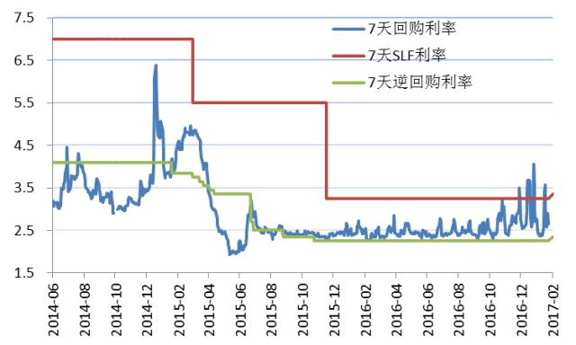 近年来央行及商业银行利率走势图的简单介绍