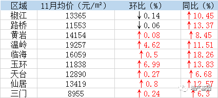 包含未来10年台州房价走势的词条