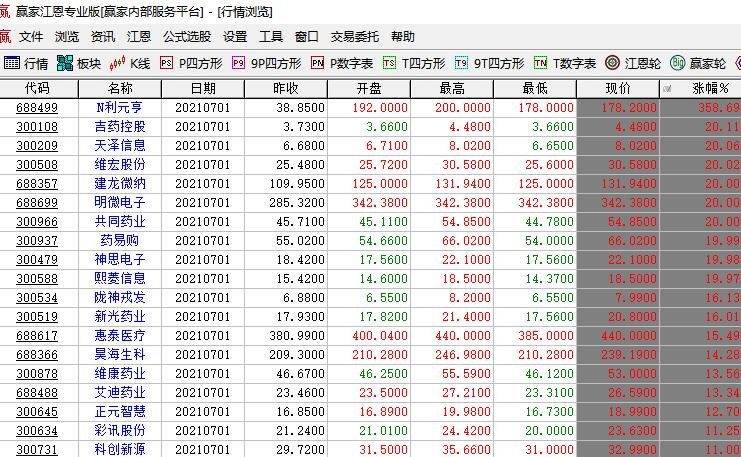 葛洲坝股票复牌后走势_葛洲坝重组后股票会涨多少