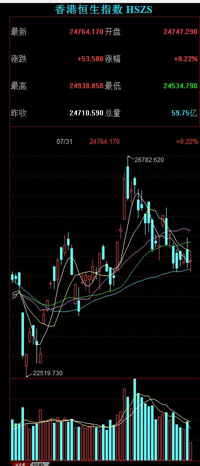 葛洲坝股票复牌后走势_葛洲坝重组后股票会涨多少