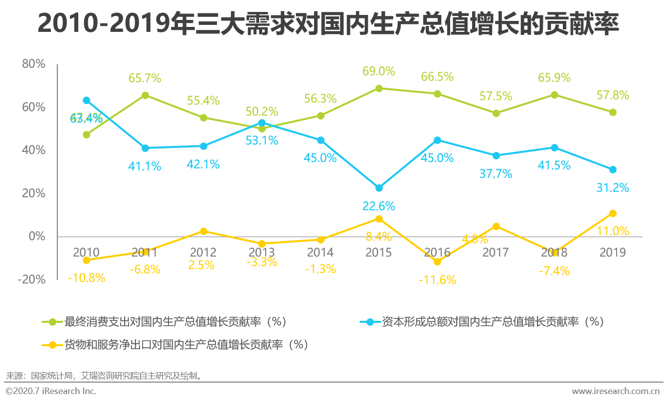 2019年国家经济走势报告_2019年国家经济走势报告图