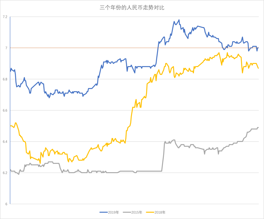 2019年人民币汇率走势_2019年人民币汇率走势最新消息