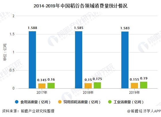 2016大米价格走势_中国大米价格行情走势图