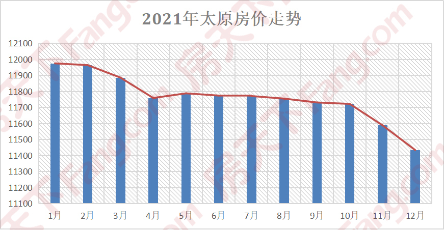 咸阳2021年度房价走势图_咸阳2021年度房价走势图最新