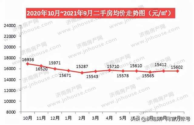 咸阳2021年度房价走势图_咸阳2021年度房价走势图最新