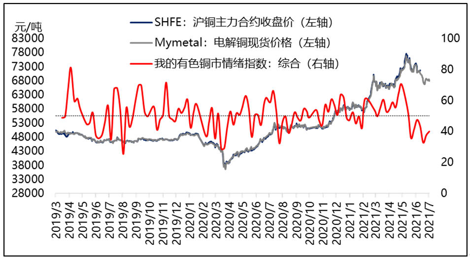 2021至2022年铜价走势图_2021至2022年期末考试卷初二