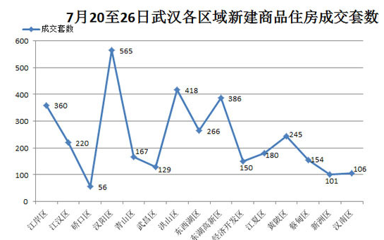 包含10年武汉房价走势图的词条