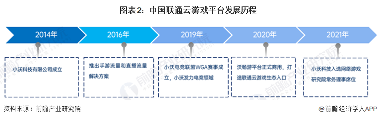 2020联通实体店走势_2020联通工作总结个人