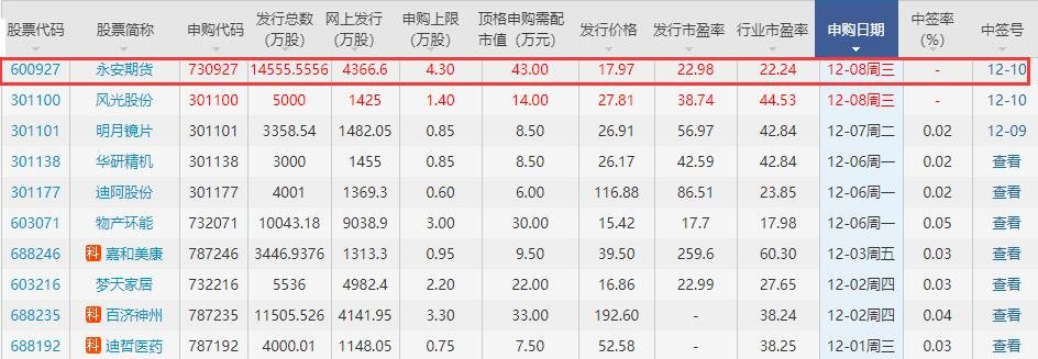 永安期货600927后市走势的简单介绍