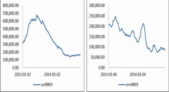 包含LME铜价期货最新走势分析的词条