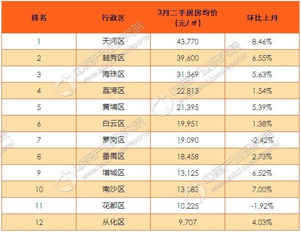 2017年南方跨度走势图_3d跨度走势图南方2016